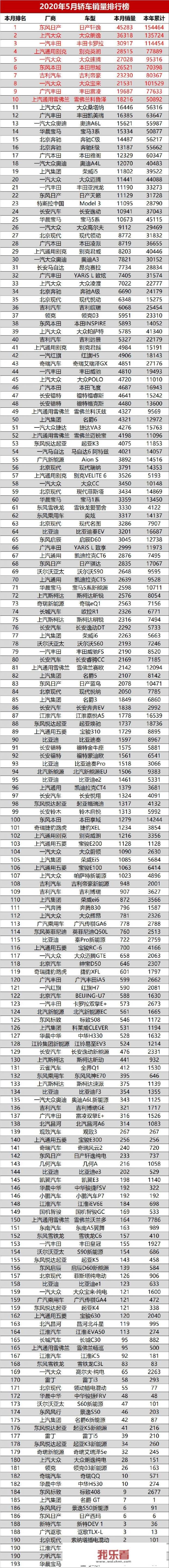 b级车销量排行榜2020年前十车型？