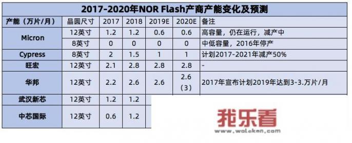 50纳米芯片实现量产意味着什么？