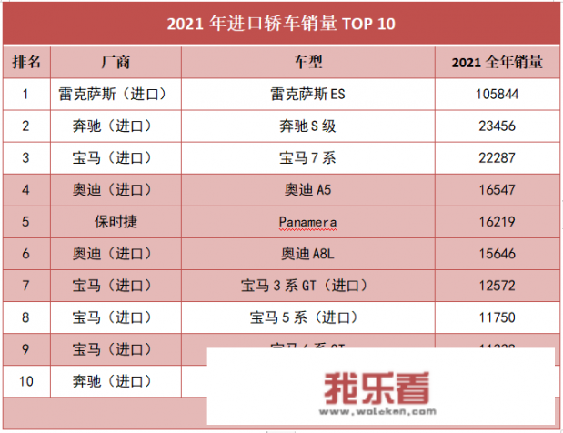 2021进口轿车销量完整排行榜？