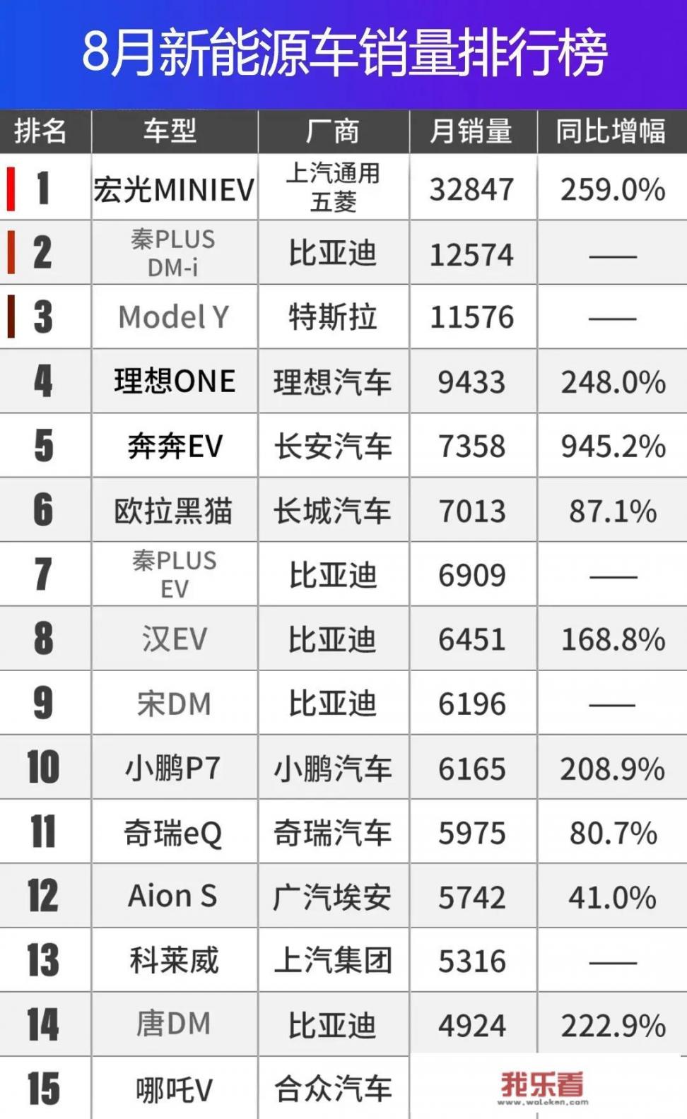 工作调动后，通勤每日单趟50公里，往返100公里，几乎纯高速，考虑入手纯电汽车，有没有值得推荐的车型？