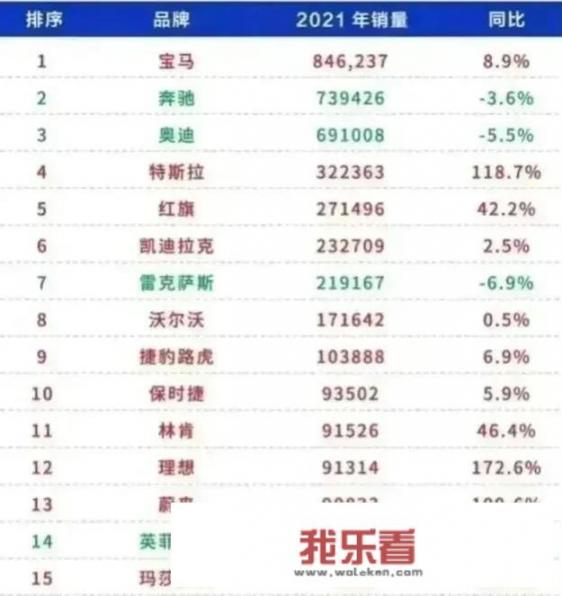 在中国，有多少家庭的家用轿车是在30万元以上的？