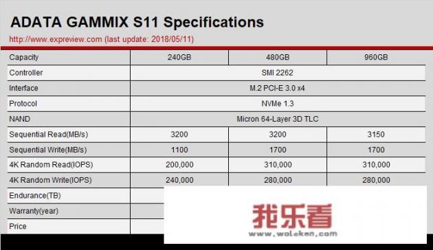 mlc跟slc芯片有什么区别啊？