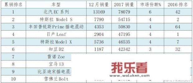 2022新能源汽车销量排行榜top30？