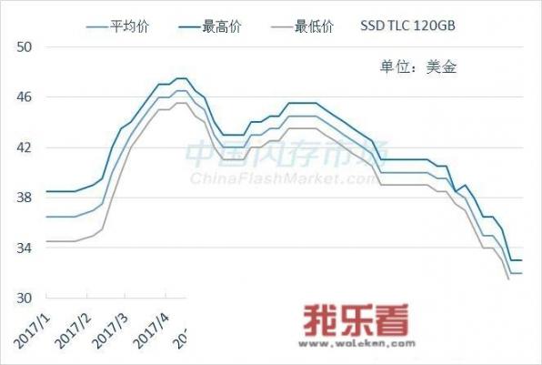 哪位知道移动固态硬盘什么牌子好？