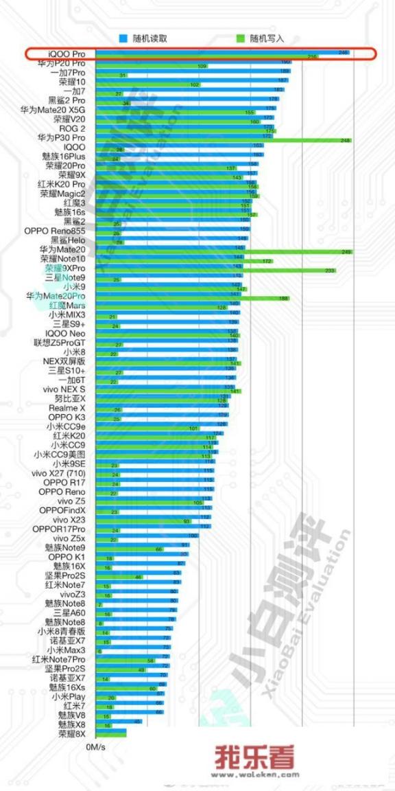 人民日报曝光vivo又一款新5G手机，iQOO Pro 5G是真正性能旗舰吗？