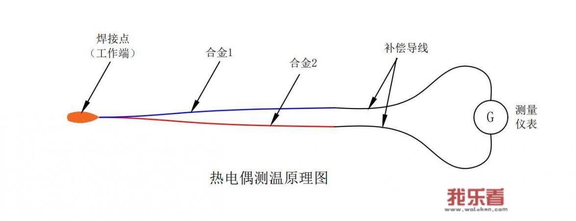 热电偶头怎么接？