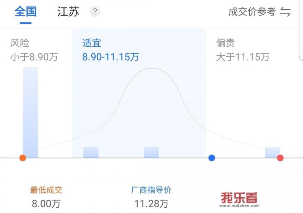 宝来全款落地和按揭分别需要多少钱？