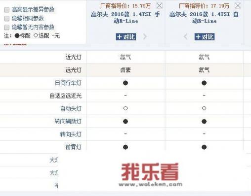 汽车之家里的报价跟4S店报价差多少？汽车之家报价偏高还是偏低？