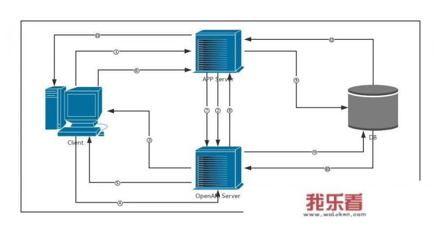 什么是token？