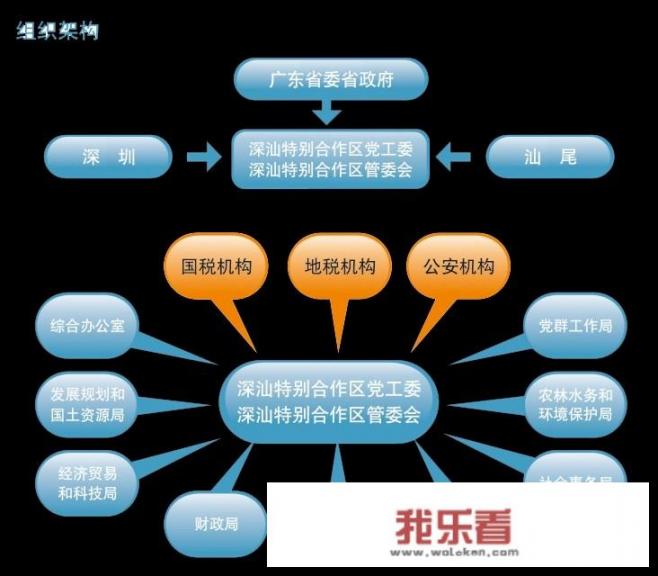 深汕特别合作区房子有投资价值吗？