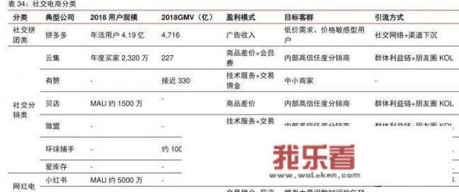 像名创优品百货这类的店还有哪些？