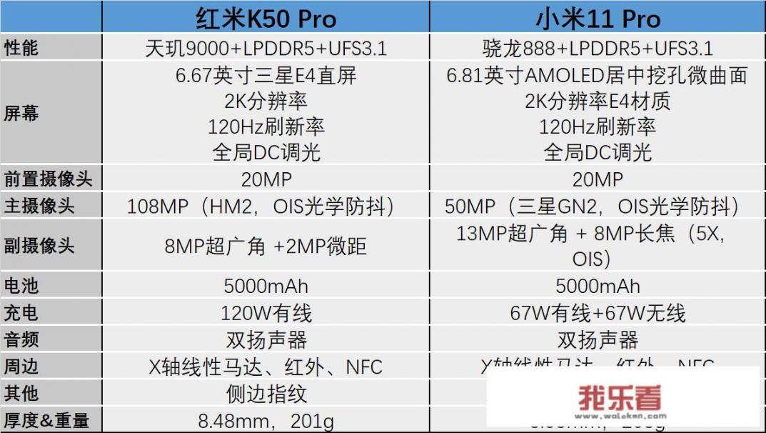 红米K50 Pro发布后，小米11 Pro还值得买吗？