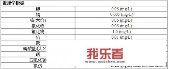 大众养生网可信吗？