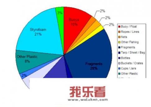 环保袋倡导语句？