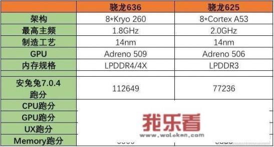 小米5x和红米note5哪个好？