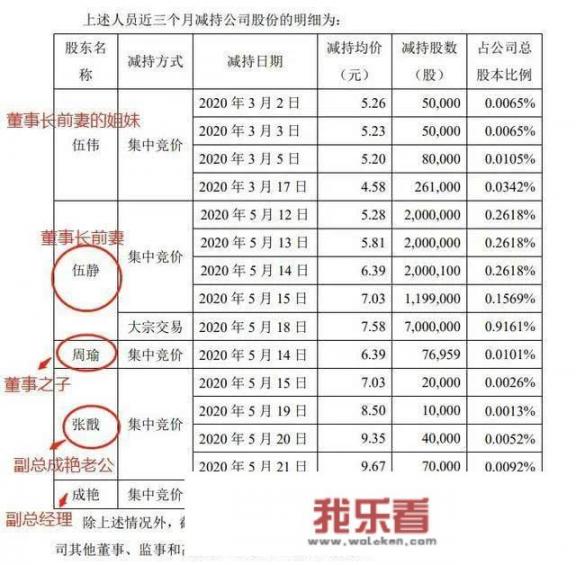 主播美业是干什么？