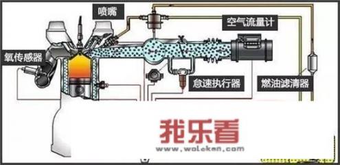 汽车没油了启动不了怎么办？