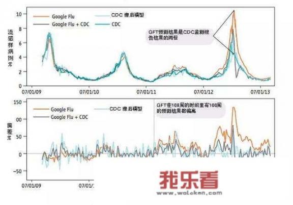 有什么和石器战争stone wars类似的游戏？