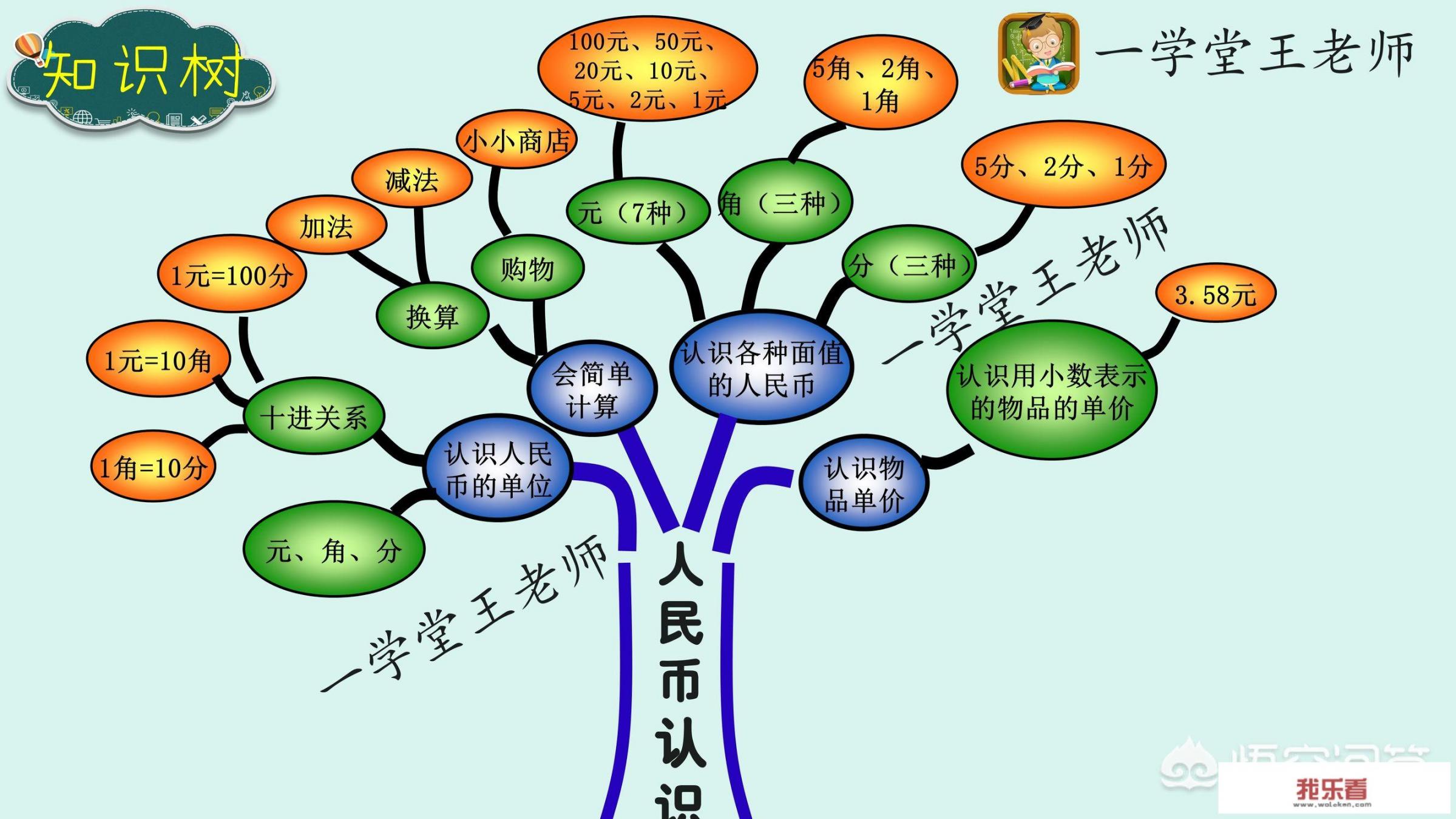 如何上好小学一年级第一节数学课？