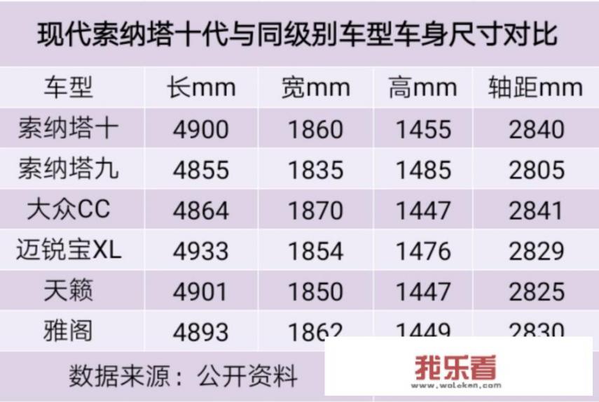 2020年现代汽车销量榜？