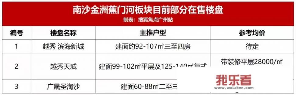 阳光城丽景湾这个项目单价这么低，周边的配套怎么样？