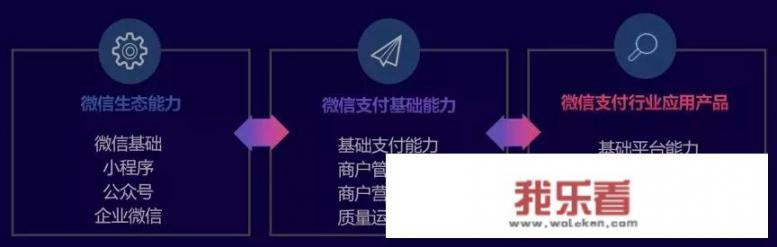 信任购是什么意思？