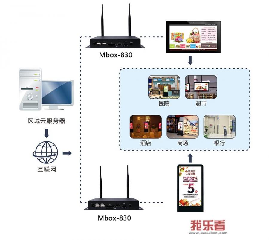 ai零售柜原理？