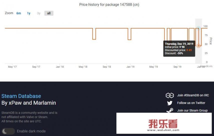 伊瑞可报销和赠药后，到底需要花多少钱，有人给我算一下吗？