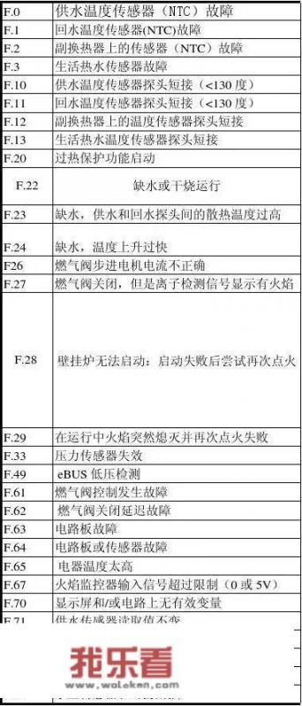 暖气故障码大全？