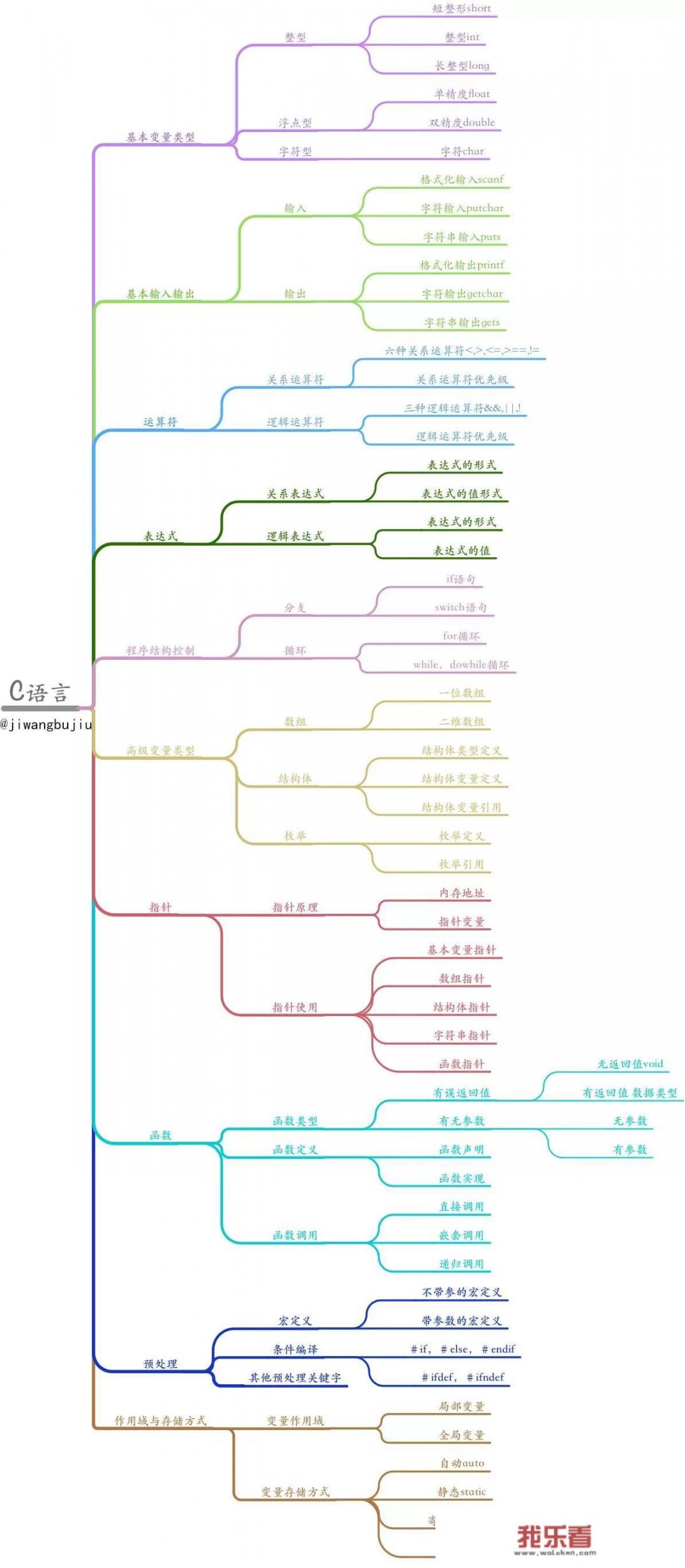 学习java可以做游戏吗？