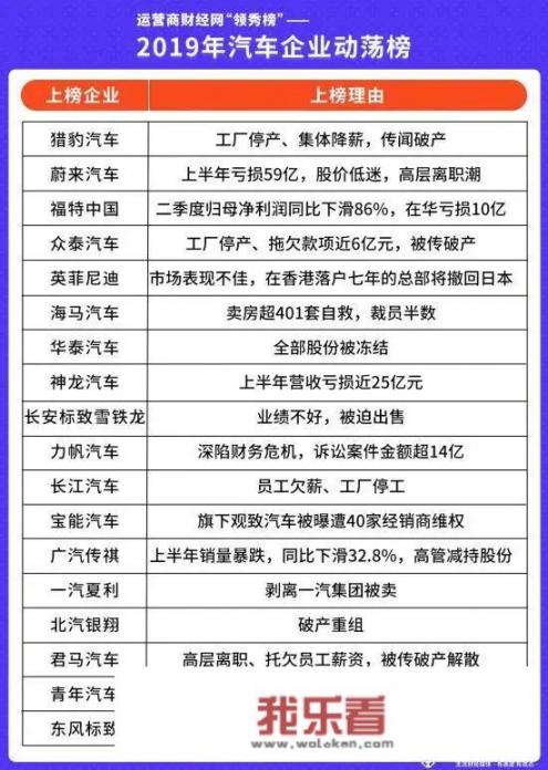 我国汽车厂家的合并潮即将到来了吗？适合留下哪几个品牌？