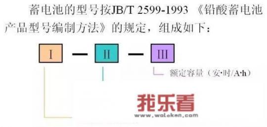 如何看懂电瓶上的参数？