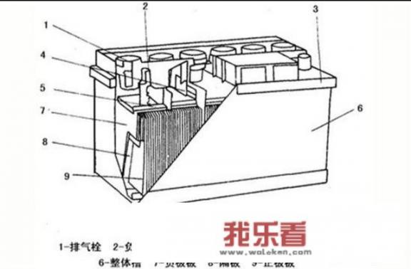 汽车蓄电池存电低会不会导致汽车发动不了？