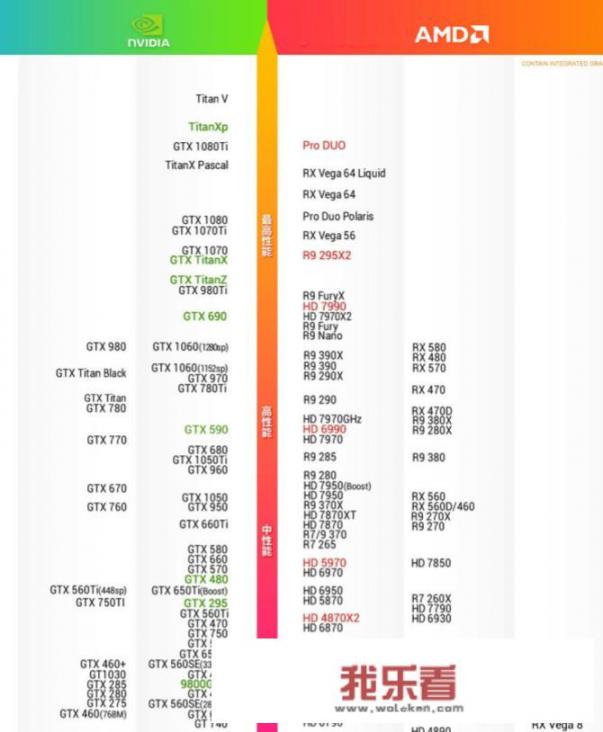 1650显卡天梯图上为啥不如960显卡？