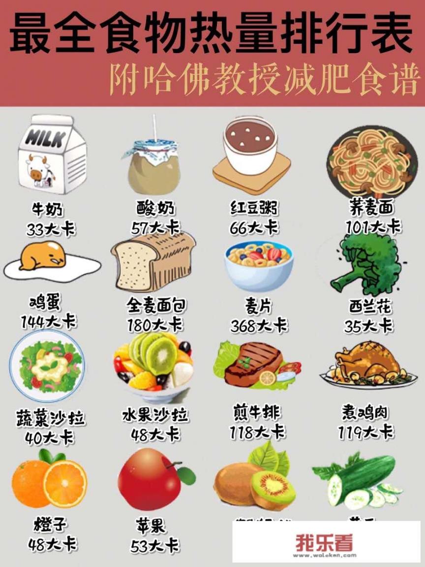 请营养师帮我制定一周的减肥食谱？