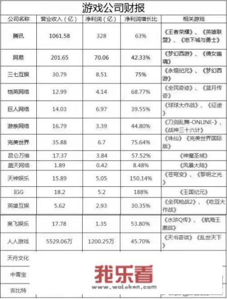 steam有什么大型网游？