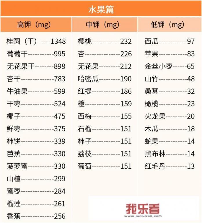 含钾高的水果水果有哪些？