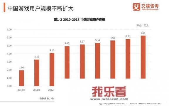 怎么样对待网络游戏才算理智？