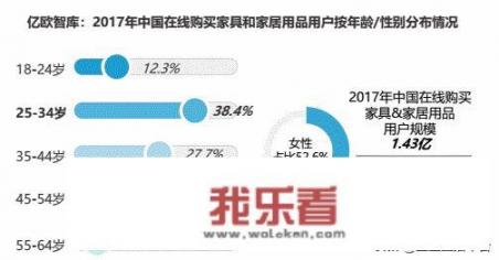 中小企业齐犯“经营困难症”，如何转型才能突破困局？