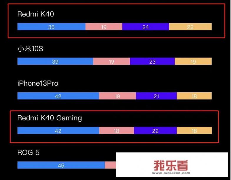 2021年2000元以内游戏手机4G？