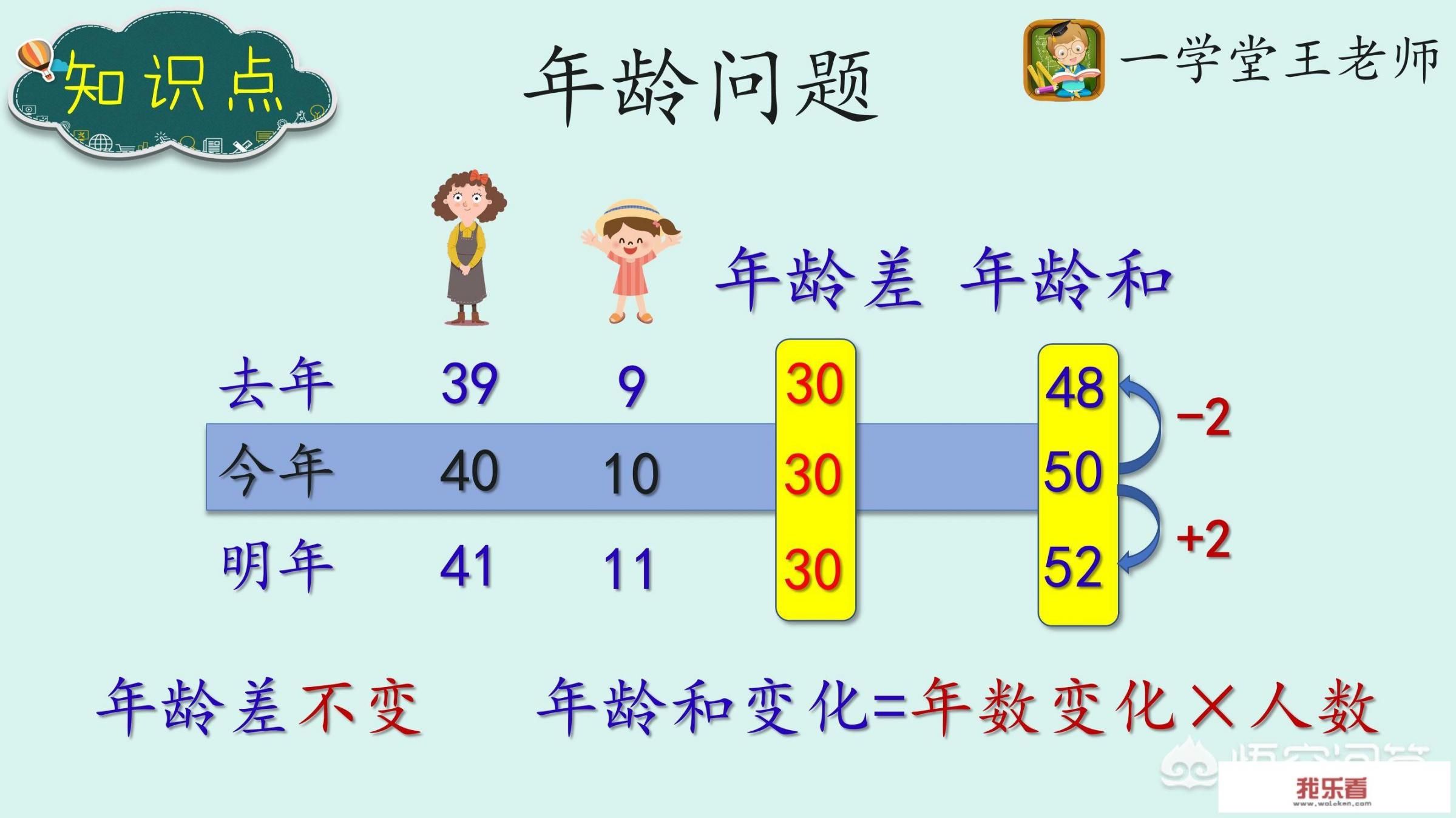 如何提高小学生三年级的应用题水平？