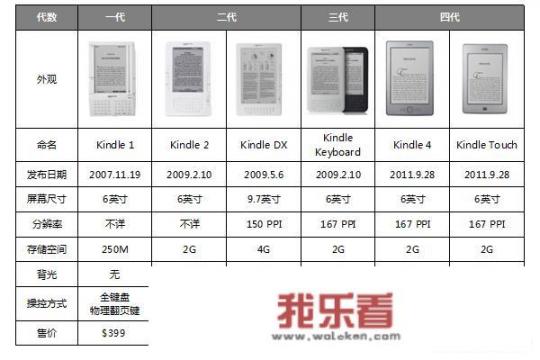 2020年买一个二手的kpw2怎么样，可以吗？