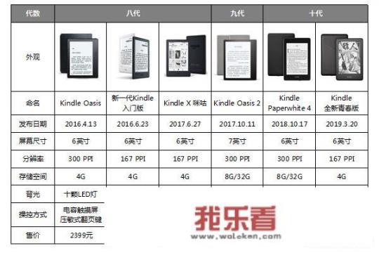 2020年买一个二手的kpw2怎么样，可以吗？