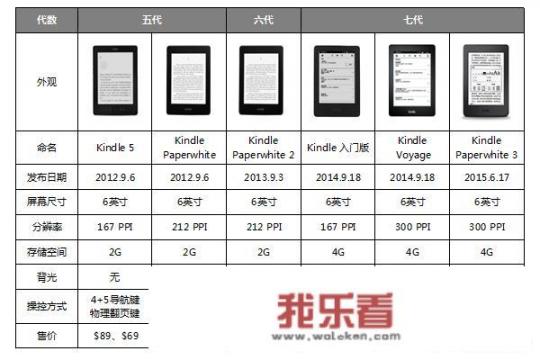 2020年买一个二手的kpw2怎么样，可以吗？