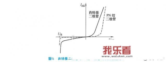 整流二极管与肖特基二极管在工作电路中的区别