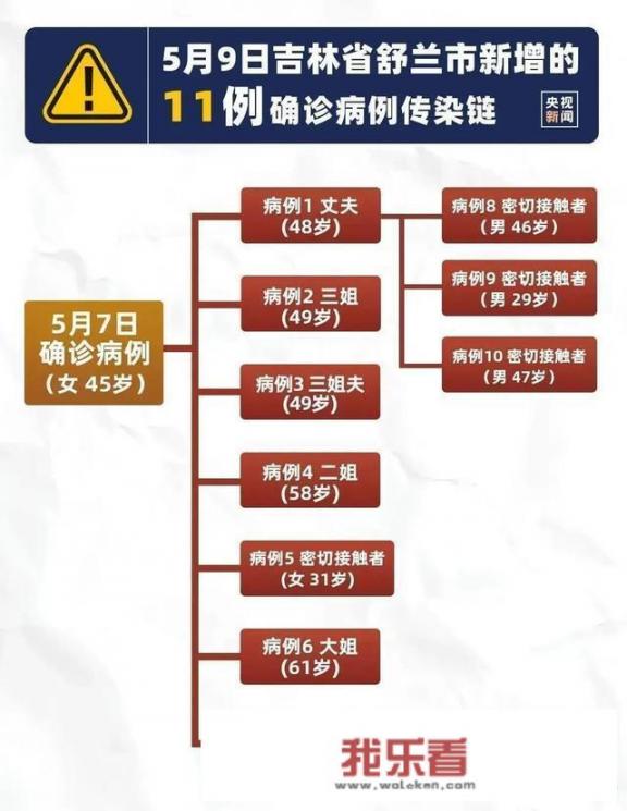 一个男人住野外一个汽车上一直走步的美国电影叫什么？