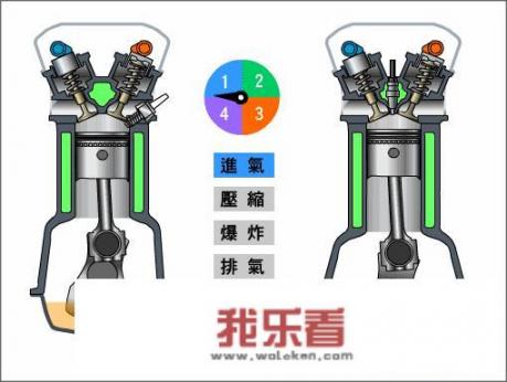 汽车启动步骤。包括钥匙怎么拧。熄火步骤。要详细的？