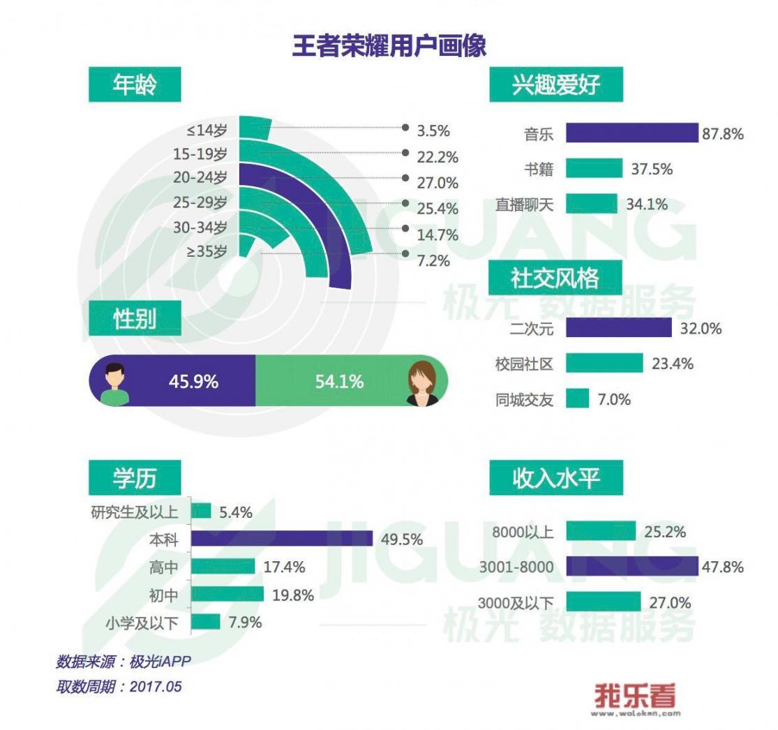 绿金家园防脱育发液怎么样？