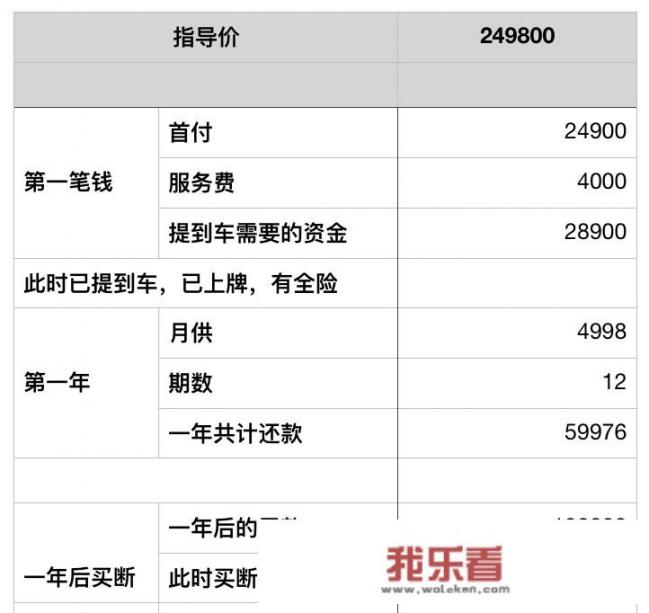 广汽租赁最早可以提前多久还款？