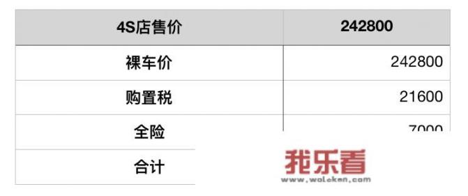 广汽租赁最早可以提前多久还款？